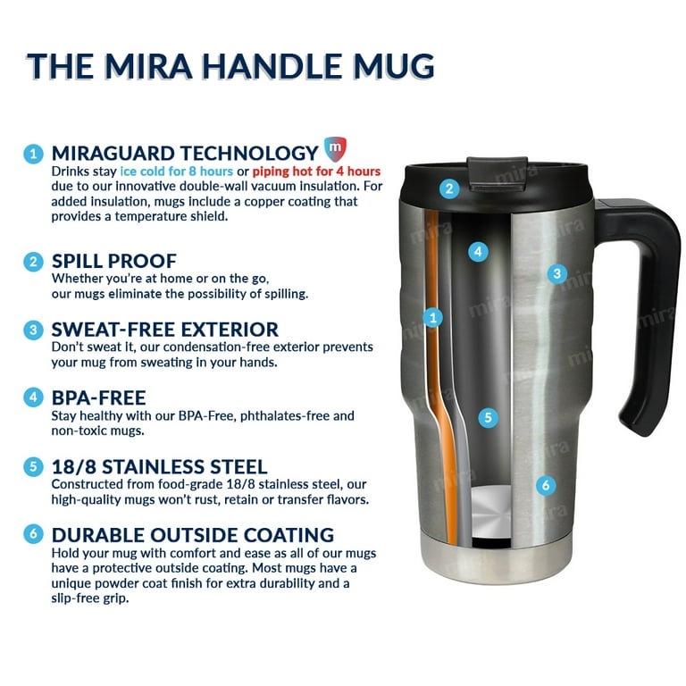 MIRA Coffee Mug Cup with Handle and Lid, 14 oz Stainless Steel – MIRA Brands
