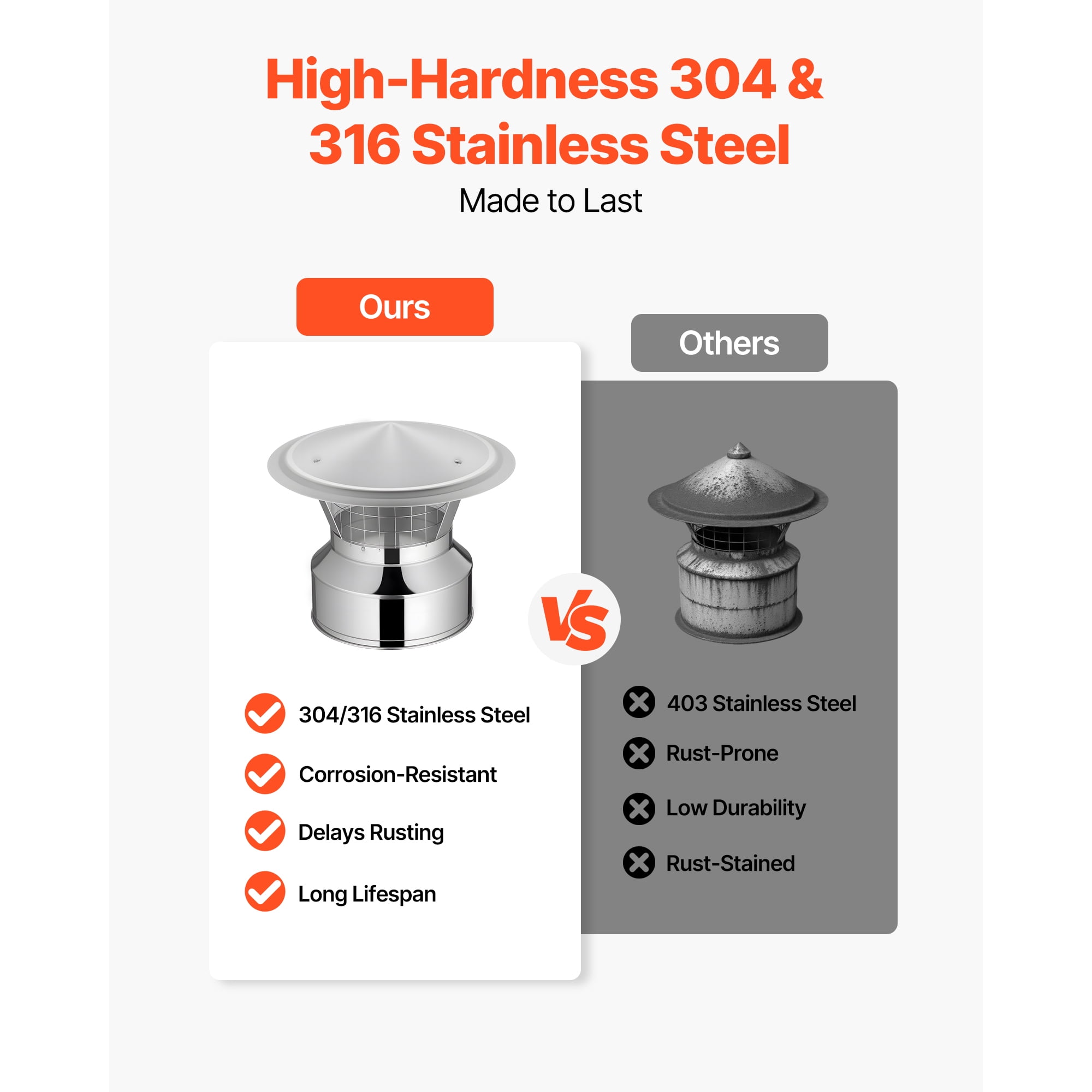 KFFKFF 6-Inch Chimney Pipe Wall Kit, Stainless Steel Through-Wall Installation Kit with Rain Cap and Roof Flashing for 30-45 Degree Roof Angles (Excludes Straight Pipe)