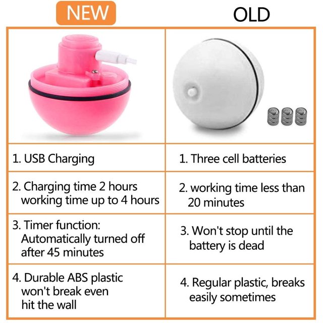 Juguete interactivo para gatos, bola autogiratoria de 360 grados, juguete de ejercicio LED con carga USB, bolas interactivas giratorias automáticas para gatitos que toman y se divierten (rosa) Adepaton QH-609