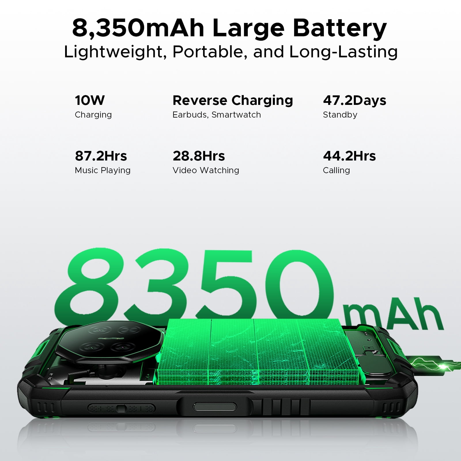 DOOGEE Fire 3 Android 16 Rugged Phone Unlocked,8350mAh Battery,12GB+64GB/2TB,Octa Core Rugged Smartphone,5.5" IPS HD+ Display,13MP+8MP,IP68 Waterproof Cell Phone,Face Unlock,NFC/T-Mobile