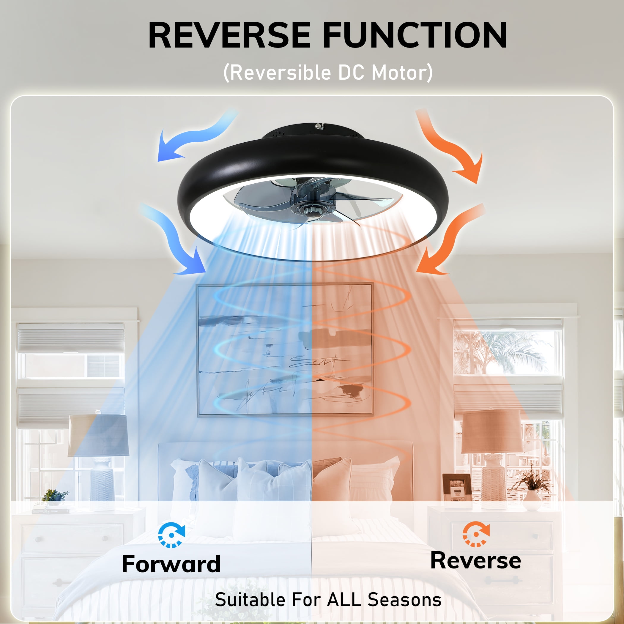 GCGAFUL 18.9" Ceiling Fan with Light and Remote, Flush Mount Led Fan with Stepless Dimming, 6 Speeds, 3 Color Temperatures, Low Profile for Bedroom