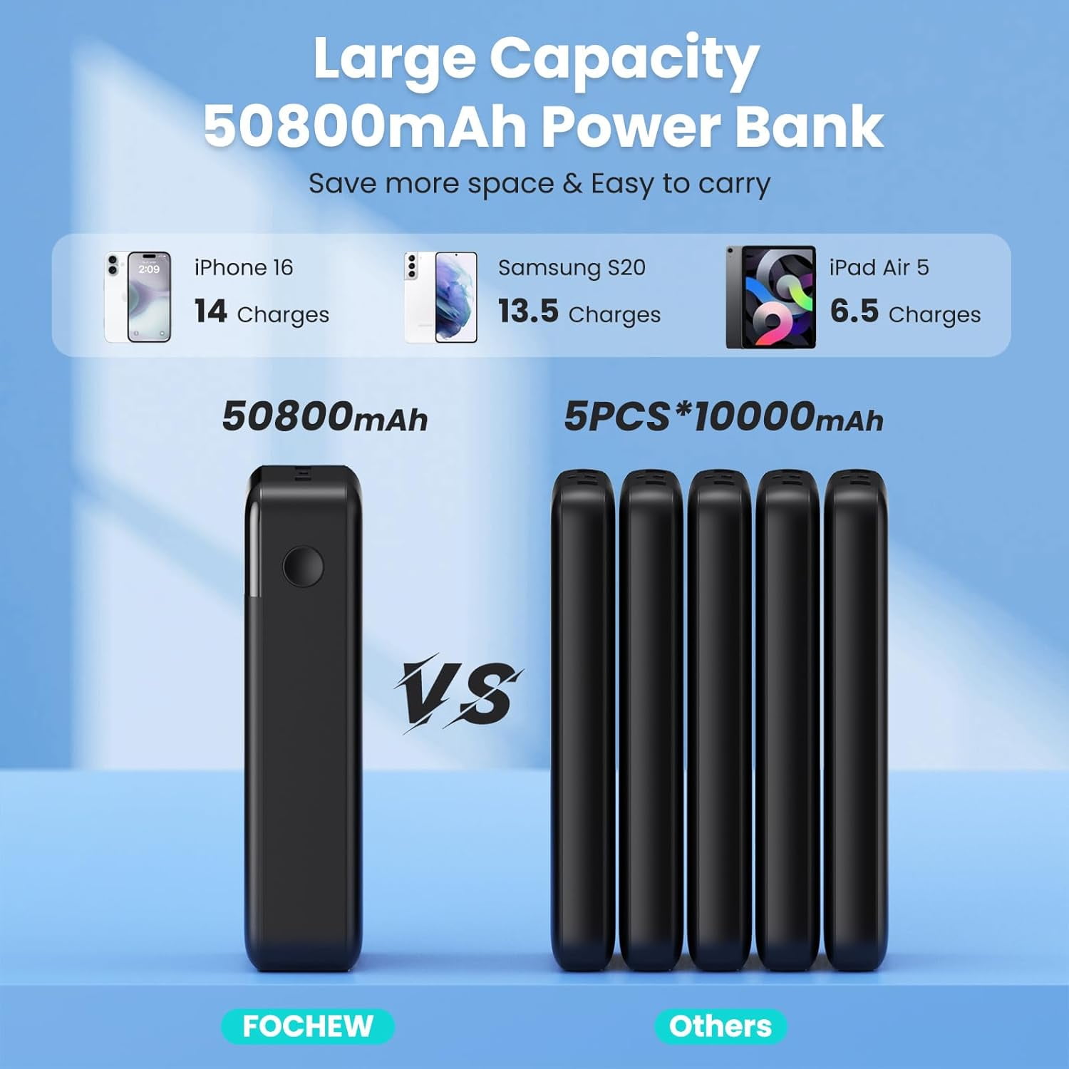 Portable Charger 50800mAh Power Bank,25W PD C 4.0 USB C Fast Charging External Battery Pack,Travel Outdoor Essentials Portable Cell phone Charger Compatible with iPhone 17/16/15/14/13,Samsung,Android