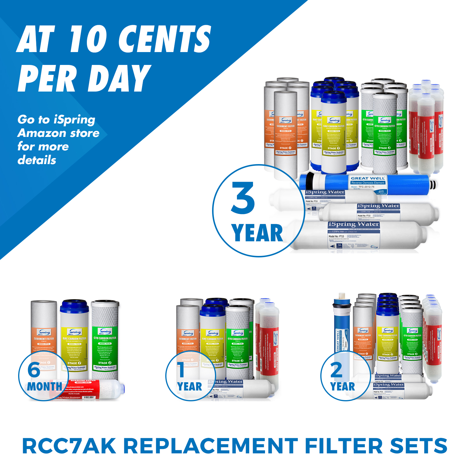 iSpring RCC7AK, NSF Certified 75 GPD, 6-Stage Reverse Osmosis System, pH+ Alkaline Remineralization RO Water Filter System Under Sink, Superb Taste Drinking Water Filter - image 6 of 8