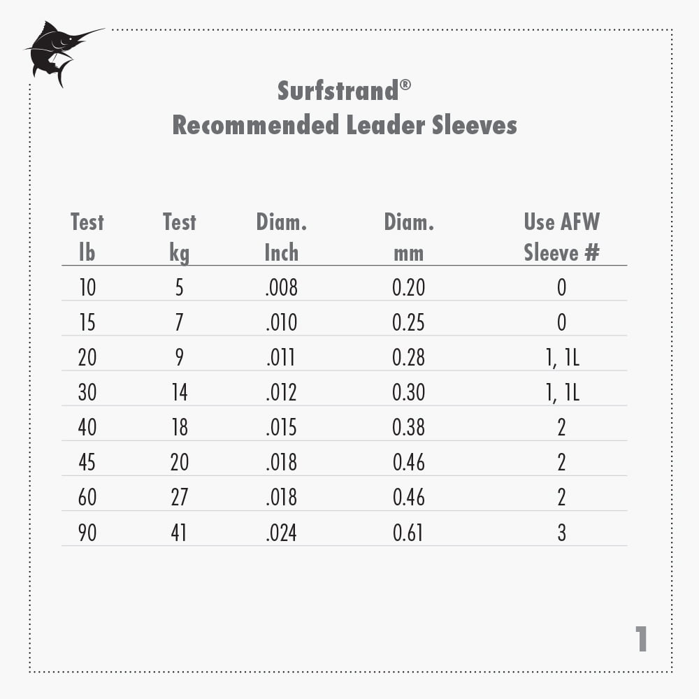 AFW B040-0 Surfstrand Bare 1x7 Stainless Steel Leader Wire 40 lb