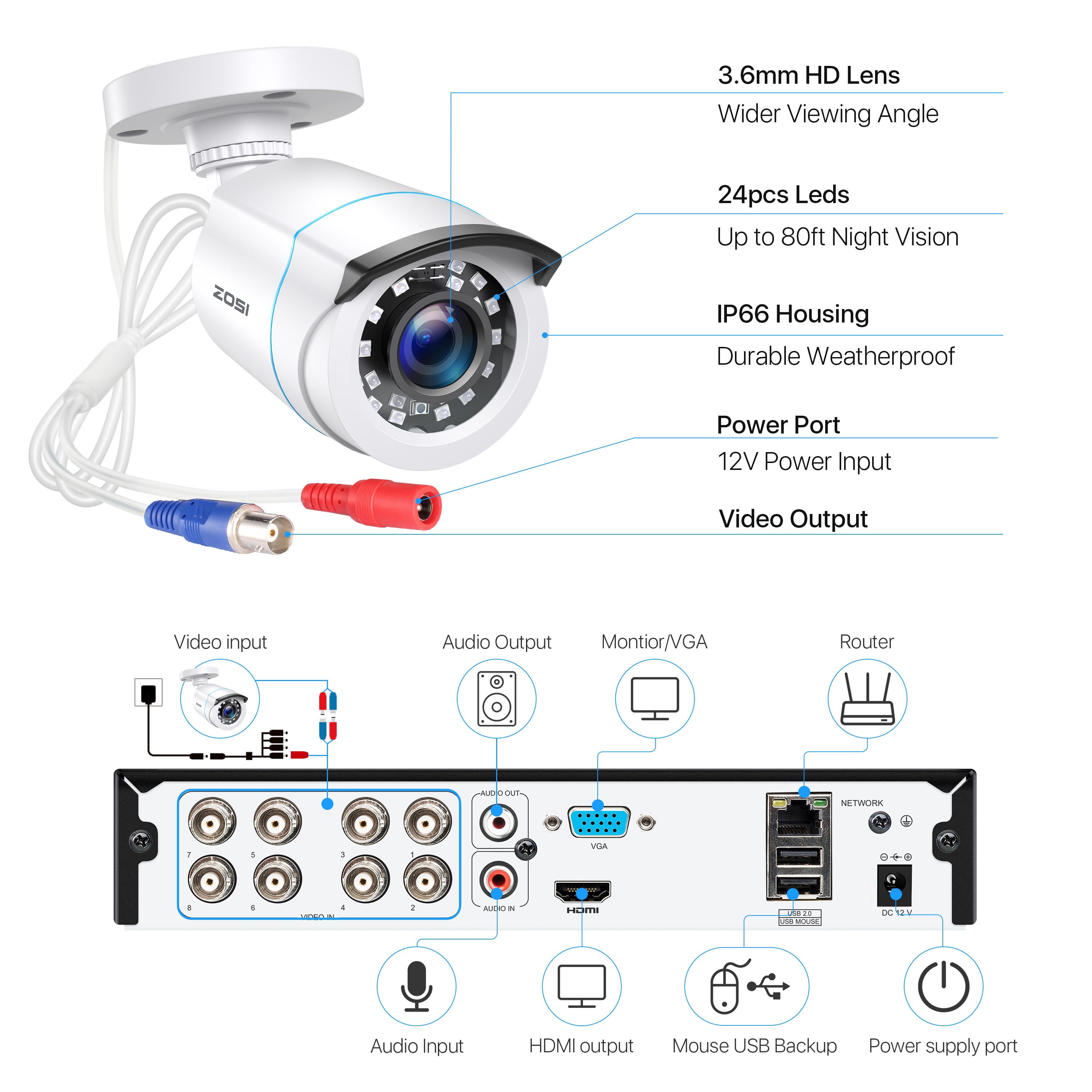 ZOSI 5MP Lite CCTV Security Camera System 1080P 8CH DVRwith 1TB Hard drive Home Outdoor 2.0MP Wired Surveillance Camera,24/7 Record