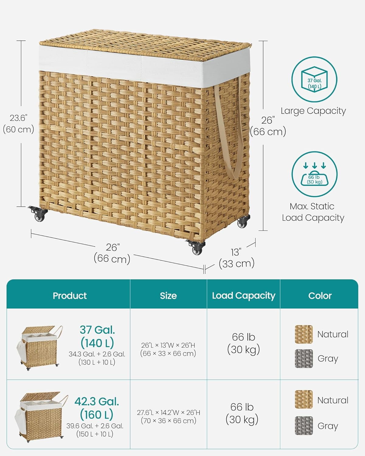 Laundry Hamper with Lid, 37 Gallons Rolling Laundry Basket with Wheels, 3-Section Synthetic Rattan Bedroom, 26 x 13 x 26 Inches, Natural