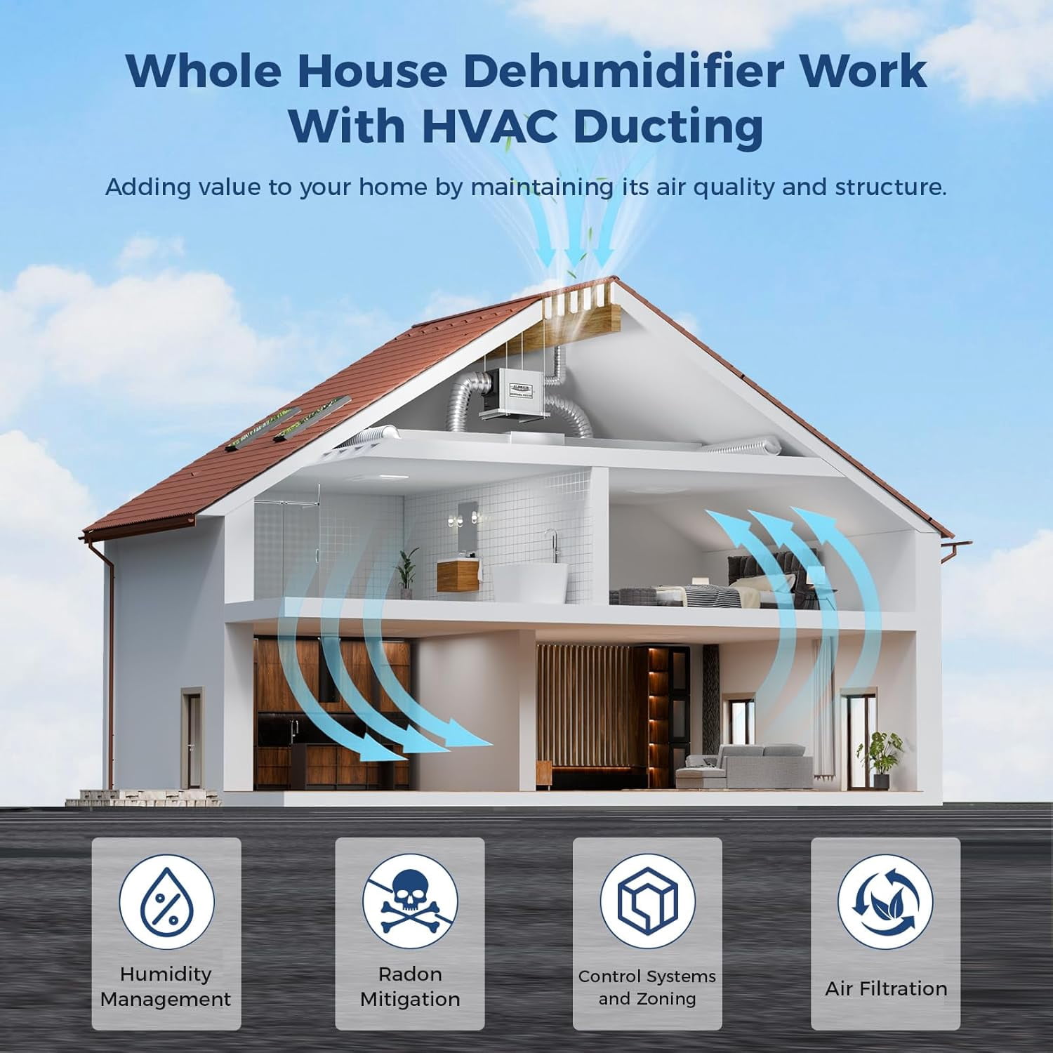 AlorAir 90 Pint Whole House Dehumidifier  Size for 2300 Sq.Ft   dehumidifiers for Crawl，ALORAIR  Dehumidifier