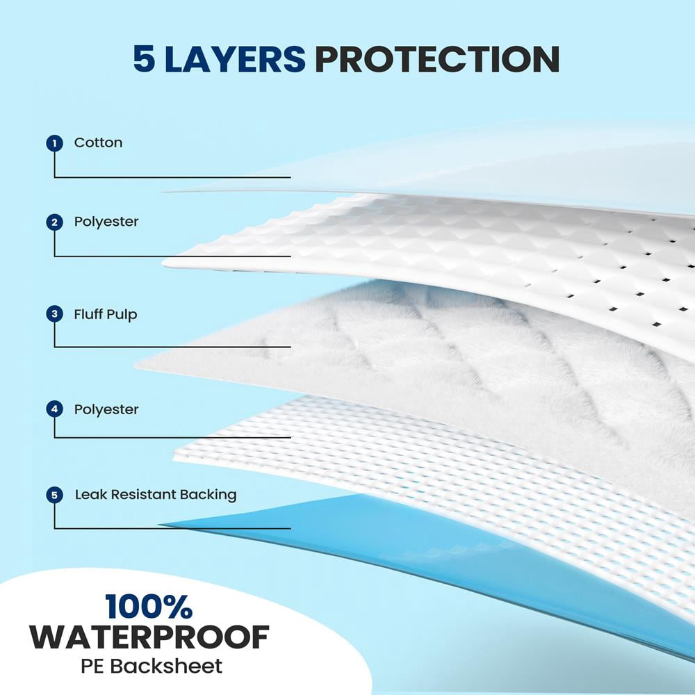 SereneLife Reusable Underpads 4-Pack – 34 x 36 Incontinence Bed Pads for Adults, Kids & Pets, Super Absorbent, Leak-Resistant, Washable & Reusable with Soft Top Layer (Blue)