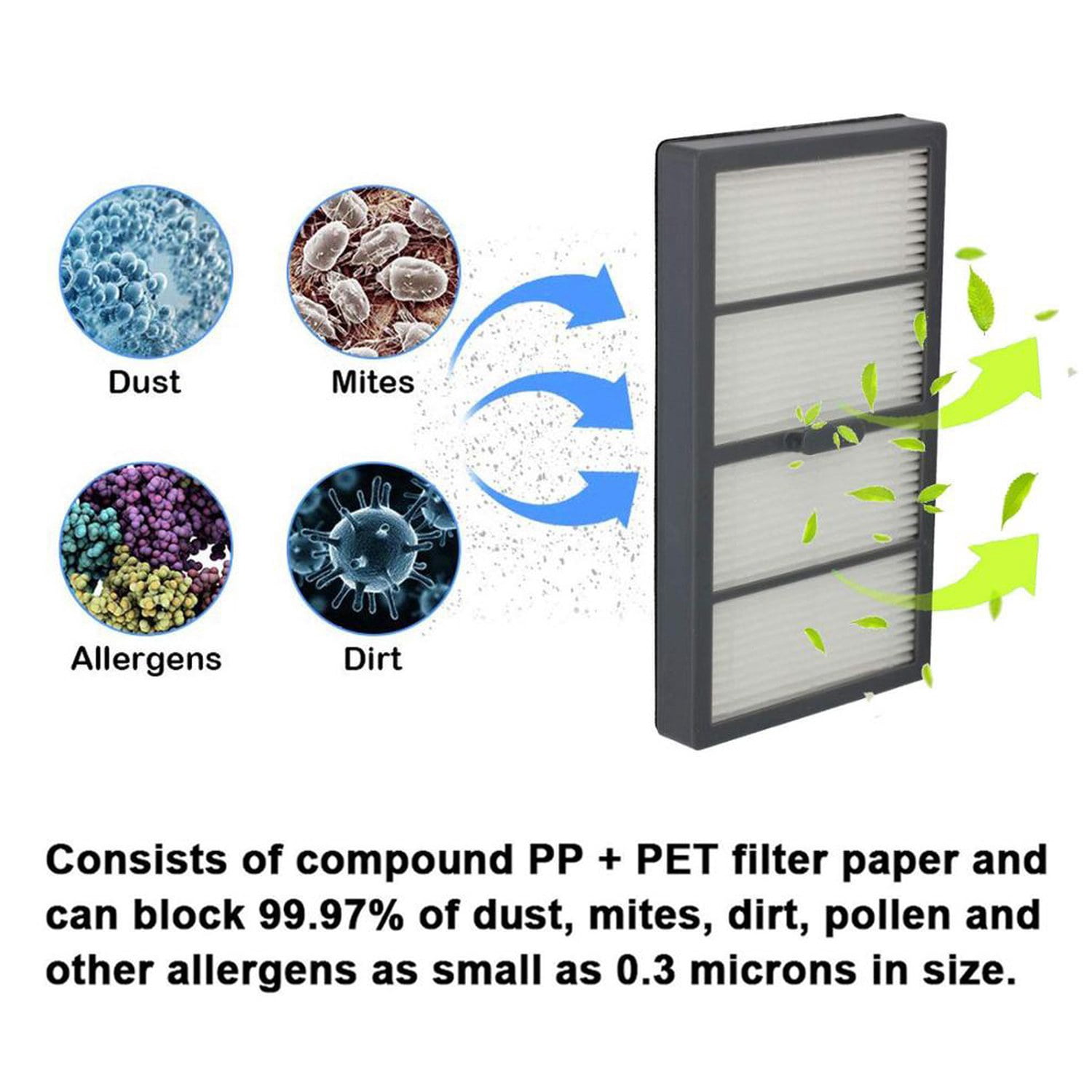 Replacement Filters for iRobot Roomba S9 S9+ 9150 Vacuum