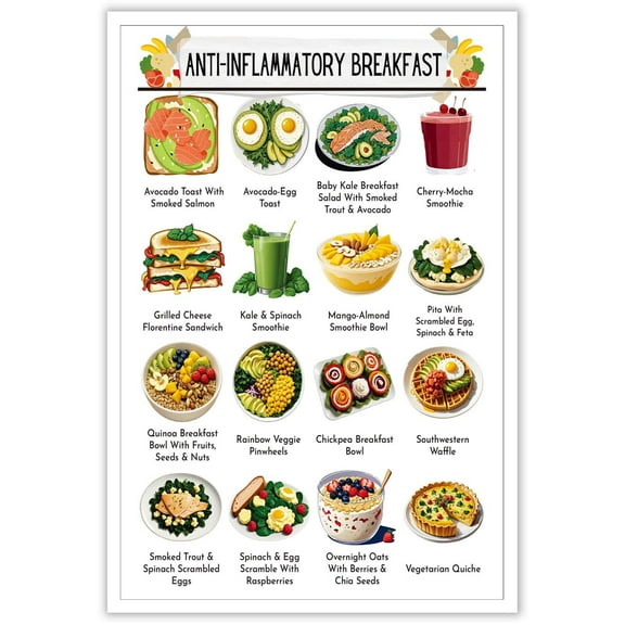Anti Inflammatory Diet Food Guide Poster, Nutrition Breakfast Grocery List Wall Art Healthy Nourishing Plan Prints The Complete Anti-Inflammatory Diet For Beginners Art