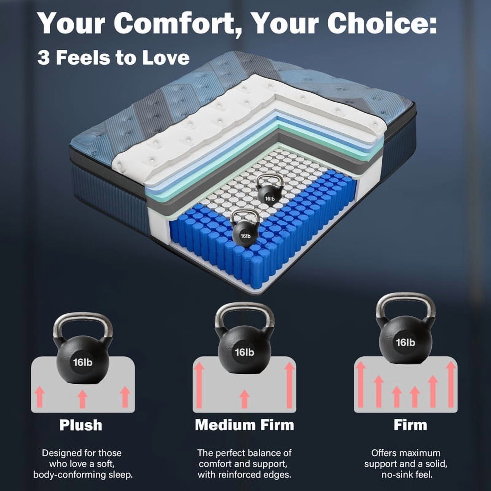 14" Medium Firm Twin Hybrid Mattress, Multiple Layers with Durable Edge Support System