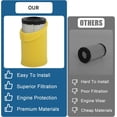 thumbnail image 3 of 793569 793685 Air Filter Compatible with B&S 793569 4241 5415 John Dee-re GY21055 MIU11511 LA125 LA115 Craftsman YT3000 LT2000 Lawn Mower Tractor,1 set, 3 of 7