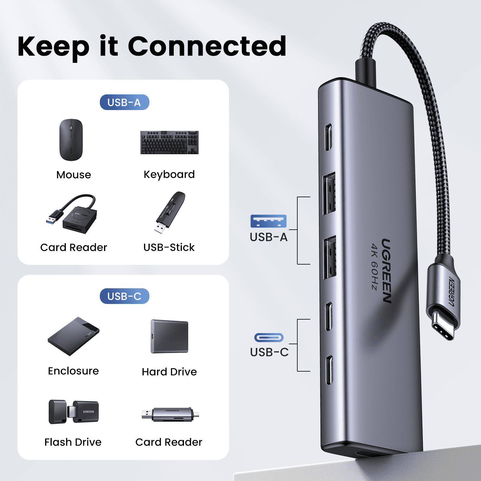 UGREEN Revodok Pro USB-C Hub 6 in 1 10Gbps 4K 60Hz HDMI, 100W
