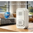 thumbnail image 2 of Plug in Air Purifiers for Home - High-Density Ionic Air Purifiers for Bedroom, Bathroom, Kitchen - Negative Ion Generator Odor Eliminator for Pets, Smoke, Dust, Smell - No Filter, White (6-Pack), 2 of 9