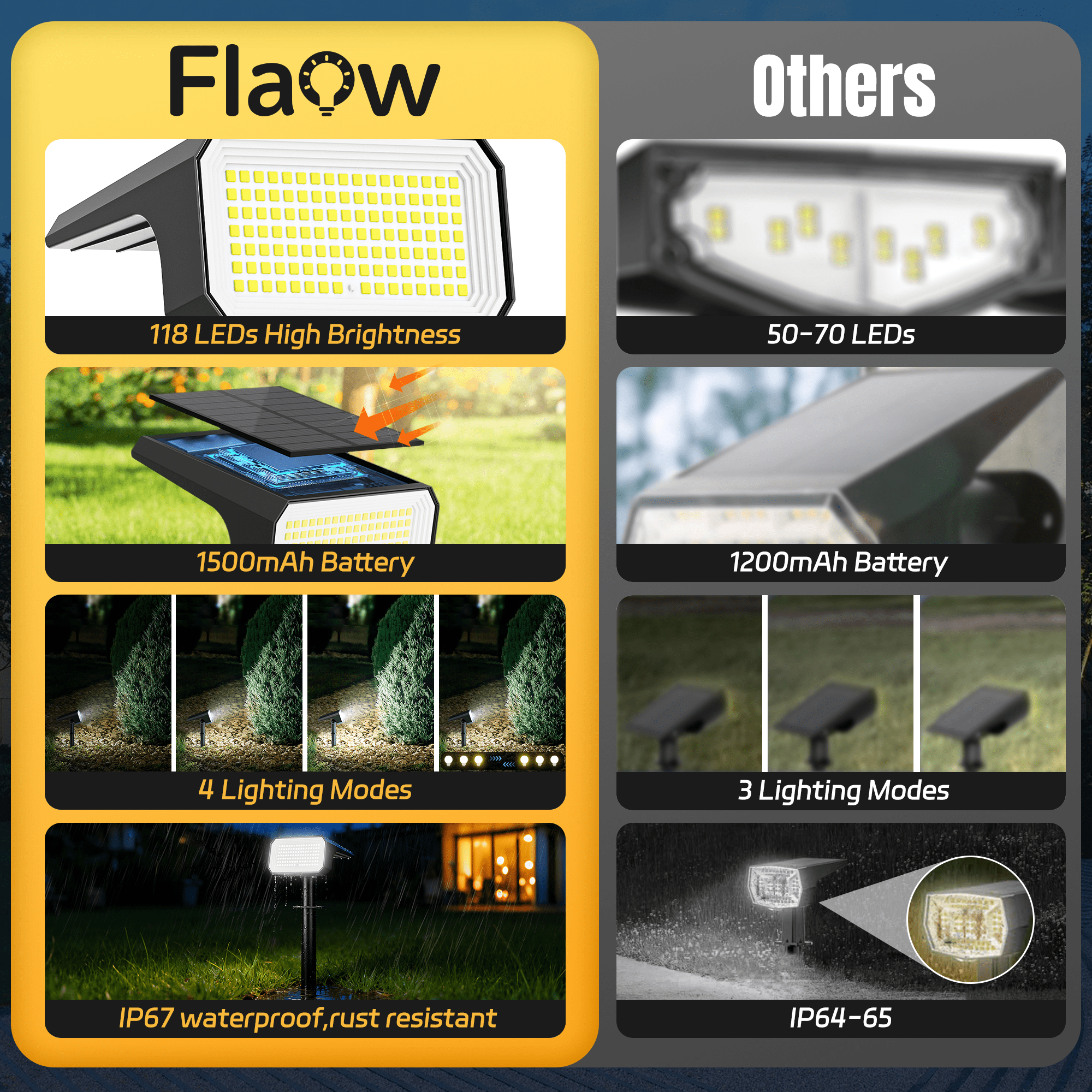 Flaow Solar Lights Outdoor, 8 pack,118 LED Solar Spotlights with 4 Modes, IP65 Waterproof Auto On/Off for Garden, Yard, Pathway, Lawn-Cool White