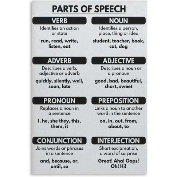 Parts of Speech, Black and White Grammar Chart for Home School Poster for Room Aesthetic Posters & Prints Wall Art Poster for Room poster