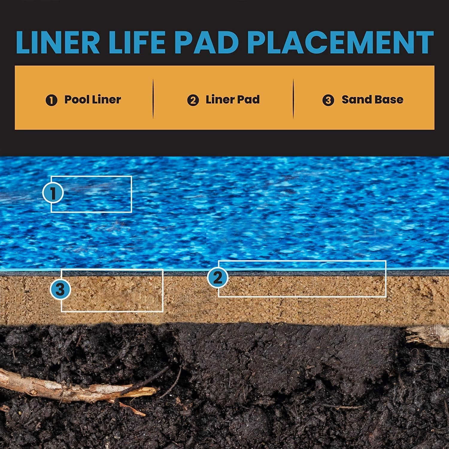 Liner Life Pool Liner Pad for 15' Round Aboveground Pool, Solid, Geotextile, Black