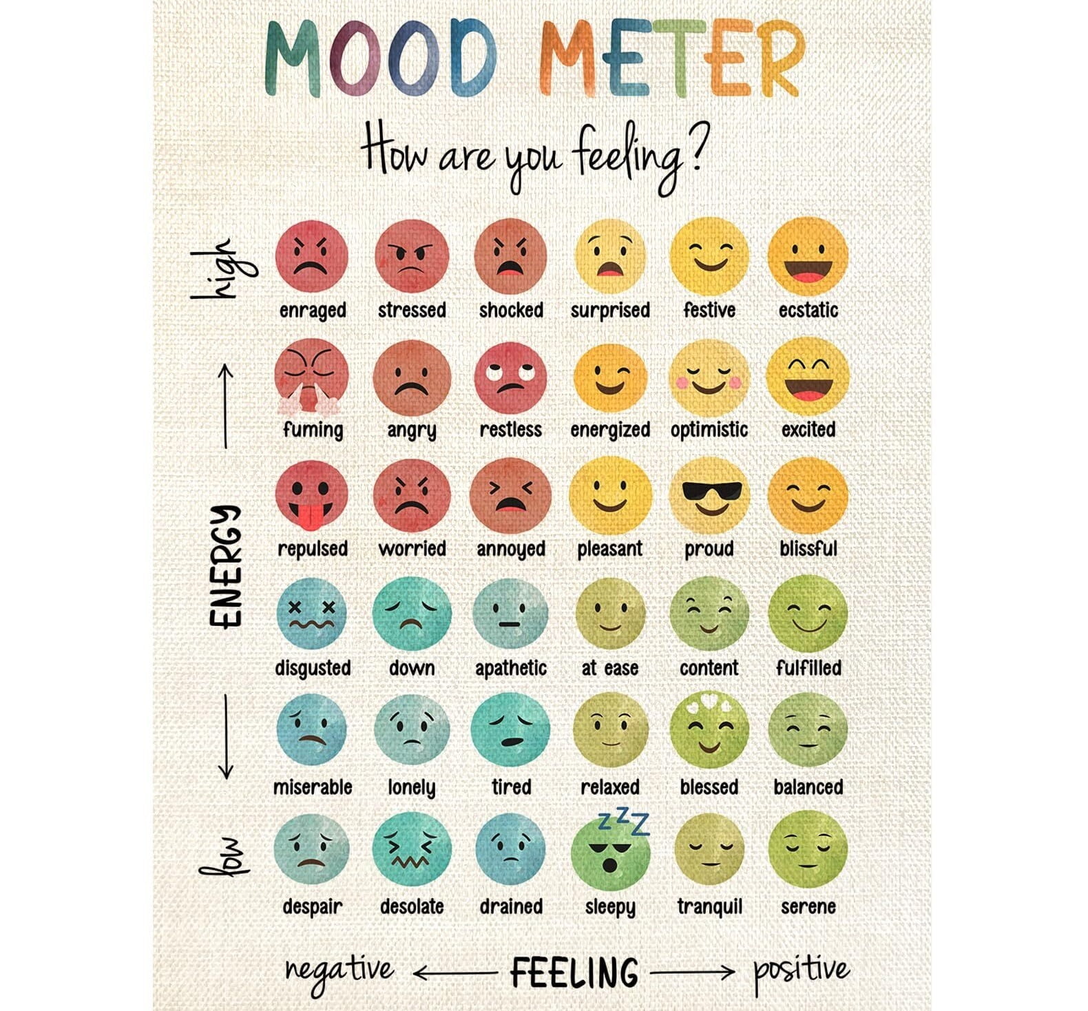 The Wheel of Emotions is a powerful tool that teachers can use to help students identify and express their emotions in a healthy way. Use the wheel in your class to create