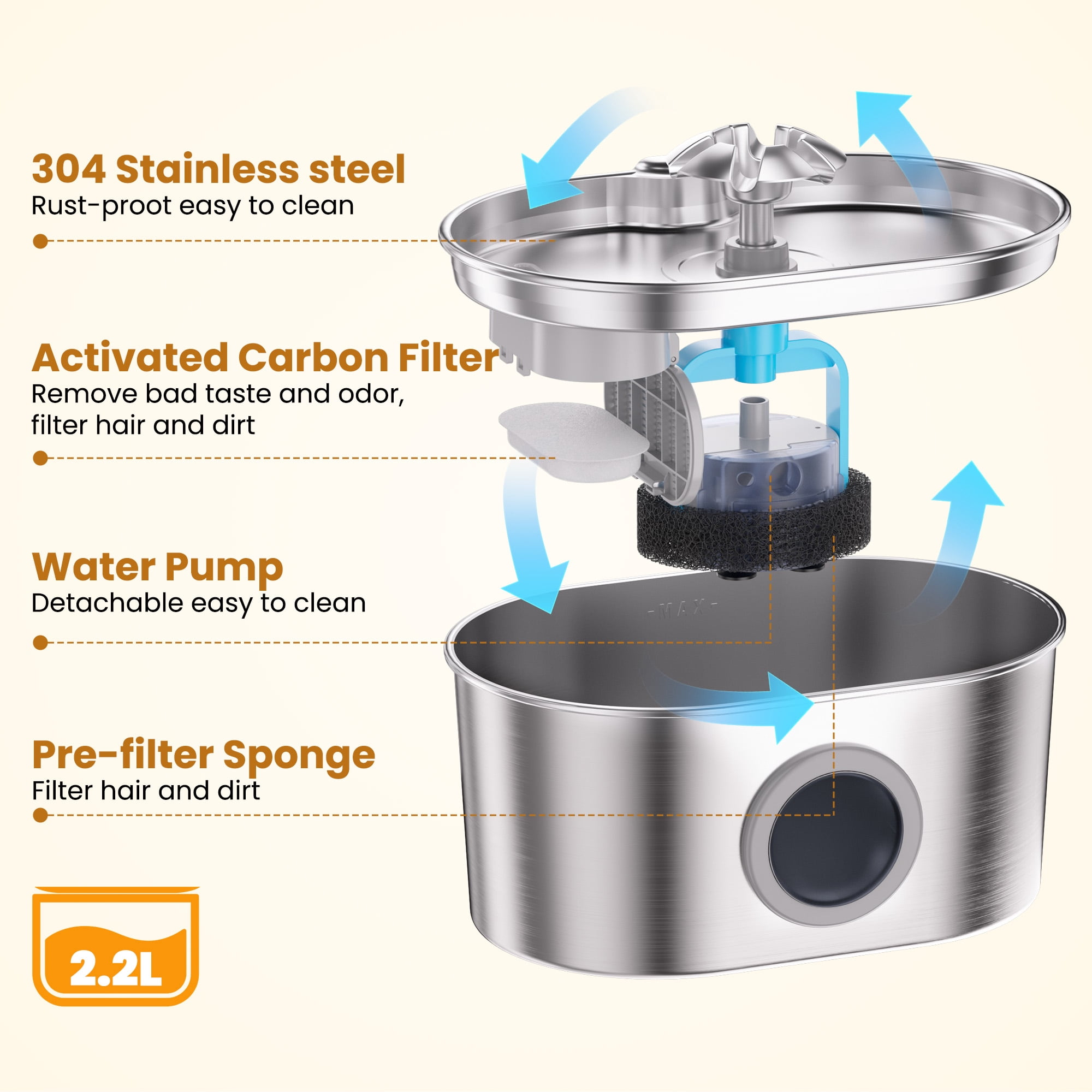 FURCLAN Cat Water Fountain Stainless Steel, 74oz 2.2L Pet Water Dispenser with LED Light, Visible Water Window, 3 Filters for Cats and Pets