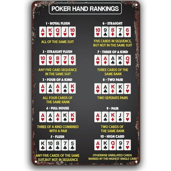 Poker Hands Rankings Vintage Metal Tin Sign Poker Rules Guide Wall Decor Iron Poster Painting Tin Signs for Home Farmhouse Bar Cafe Pub Garage Man Cave Room 12 x 8 Inch