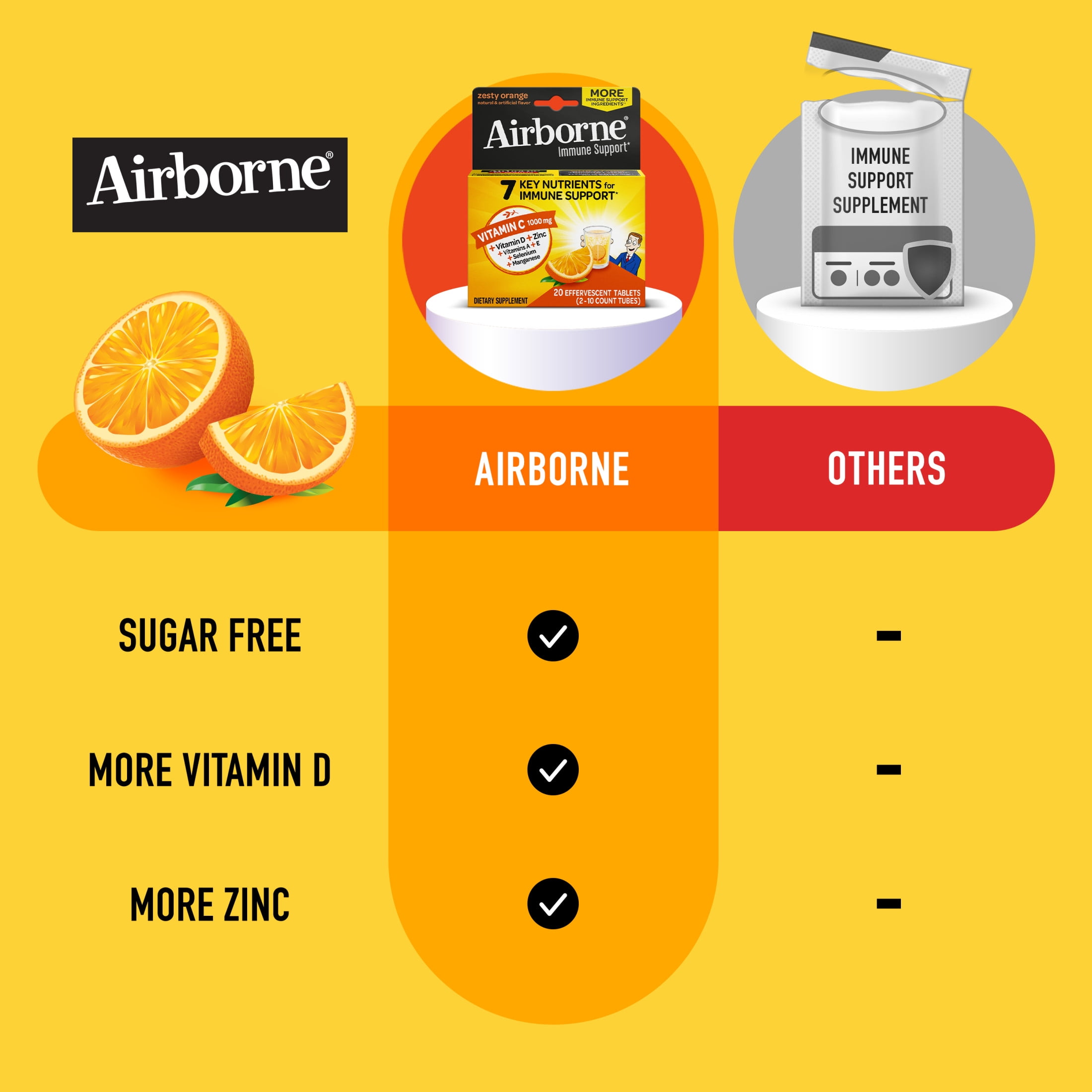 (2 pack) Airborne 1000mg Vitamin C Immune Support Effervescent Tablets, Multivitamin Supplement, Zesty Orange Flavor, 20 ct