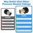 thumbnail image 5 of Uxcell 1-Pack Pressure Washer Quick Connect Fittings, M22 15mm Female to 1/4 Inch Female Hose Adapter for Pressure Washer Gun/Hose, 5 of 7