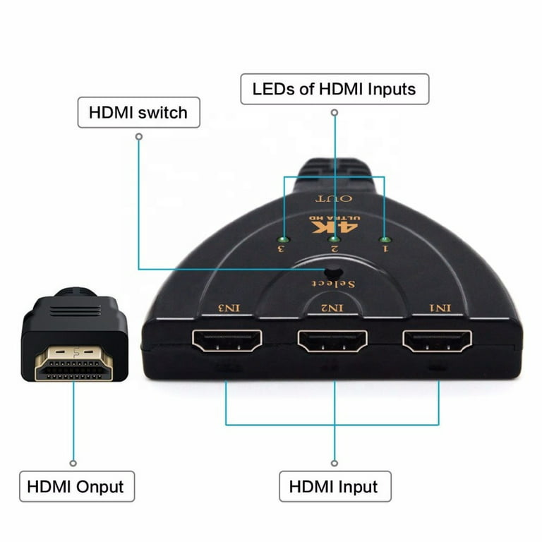2 in 1 Out HDMI 2.1 Switch 4K@120Hz, 2-Port HDMI Switcher -8K@60Hz,  1080p@120Hz, HDR, UHD, 48Gbps- HDMI 2.1 Adapter 2 Input 1 Output for X-Box  PS5 PS4 Blue-ray Player Monitors (OZ8Q2) 