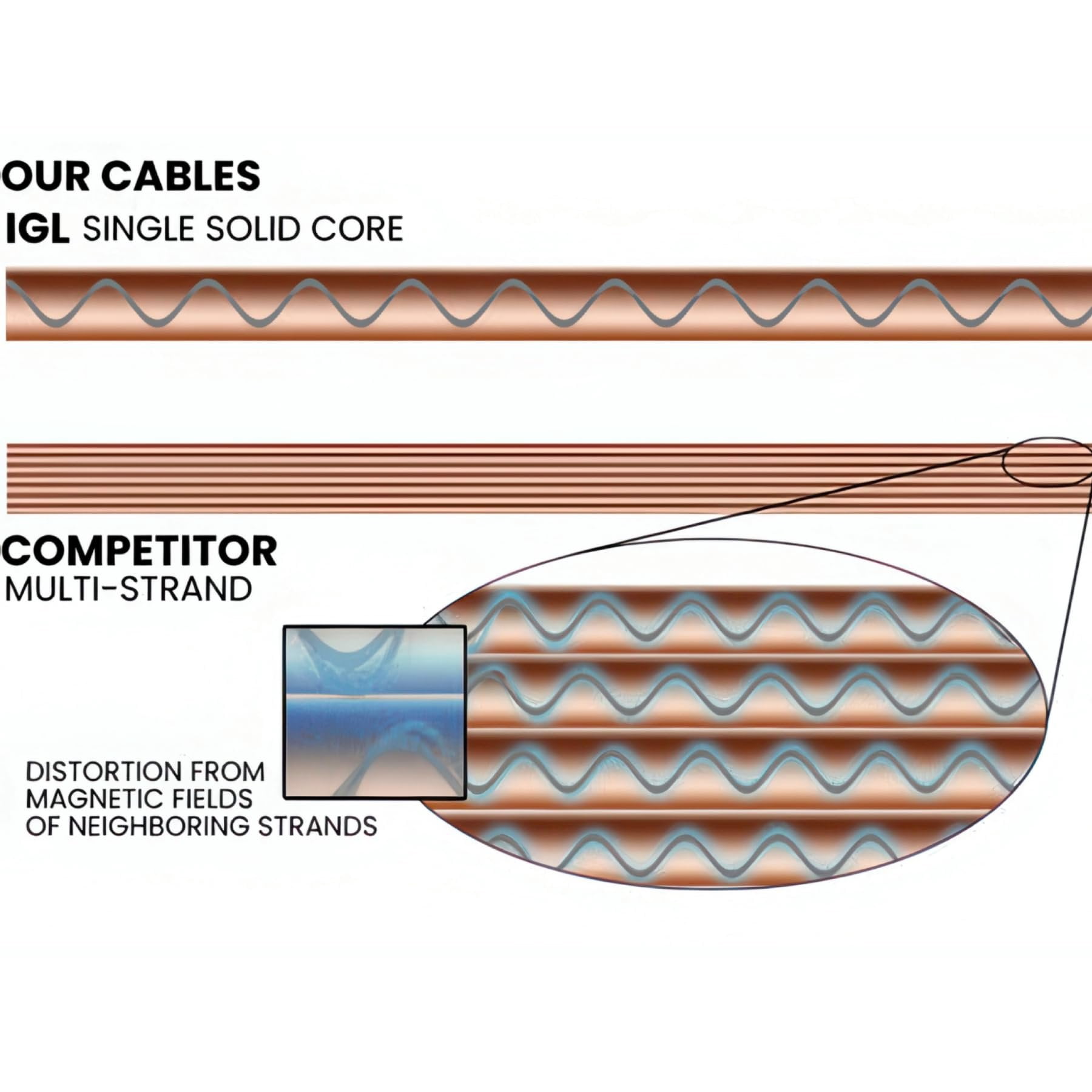 Evidence Audio The Lyric HG Instrument Cable Straight to Straight Plugs 10 feet 3 m