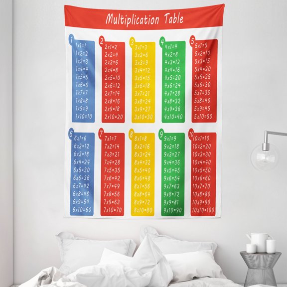 Educational Tapestry, Colorful Classroom Multiplication Table Between One to Ten Elementary School, Wall Hanging for Bedroom Living Room Dorm Decor, 60W X 80L Inches, Multicolor, by Ambesonne