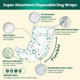thumbnail image 3 of Dog Diapers for Male Dogs Disposable - S 50Count - Leak-Proof & Super Absorbent - for Incontinence, Heat, Potty Training & Travel, 3 of 7