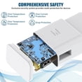 thumbnail image 3 of pannbo 2 Pack 15W Fast Charger Block with 6FT Cable AFC UL Listed for Samsung Galaxy S24 S23 S22 S21 S20 S10 S9 S8 Note 20 10 9 A55 A54 A53 A52, 3 of 7
