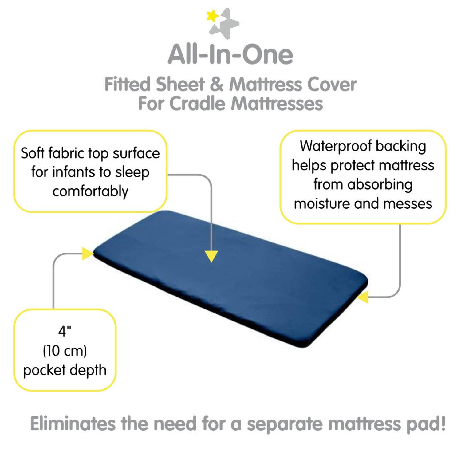 BreathableBaby All-in-One Fitted Sheet Waterproof Cover, For 36" x 18"/91 x 46 cm Cradle Mattress, Navy (2-Pack)