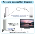 thumbnail image 3 of 4K Digital TV Antenna with 360°,360 Miles Range, and HDTV 1080P Indoor Performance, 3 of 13