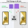 thumbnail image 4 of SUMMIT Samsung Fast Charger Block for Samsung Galaxy A56/A36/A26/A55/A54 5G/A16 5G/A15/S25 Ultra/S24 FE/S23/S22/Z Flip 6,USB Type C Wall Plug Outlet for iPhone 16e/16 Pro Max/15/14/13/12/11,Pixel 9a, 4 of 14