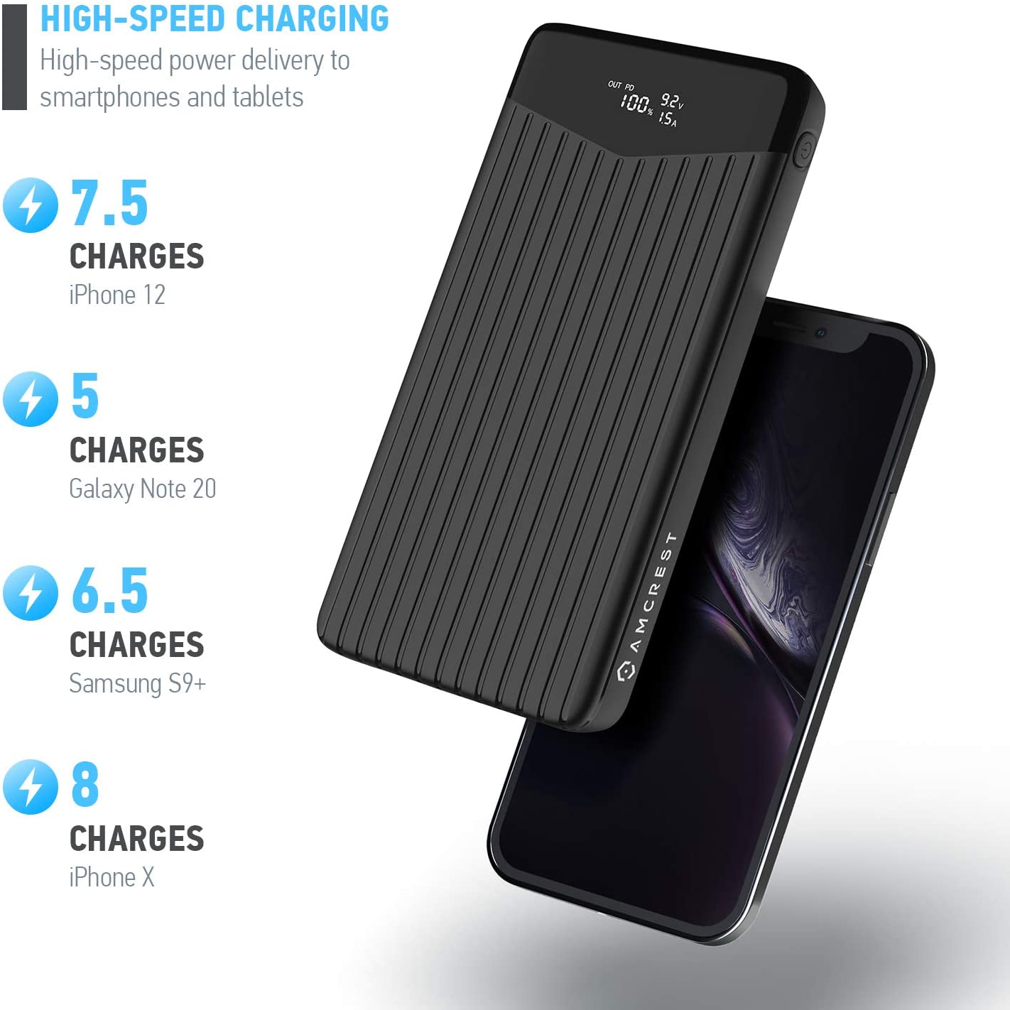 Amcrest USB C Power Bank, 26800mAh Portable Charger USB C, Power Bank Fast Charging 22W PD 3.0, Type C Battery Bank Powerbank with LED Display for Android & iOS Smartphone Devices, and More