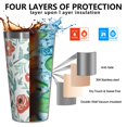 thumbnail image 3 of 16oz Tumblers Pioneer Flower Floral Print Pattern Stainless Steel Vacuum Insulated Double Wall Travel Tumbler Cups Mug with Lid and Straw,Cleaning Brush for Coffee,Tea, 3 of 4