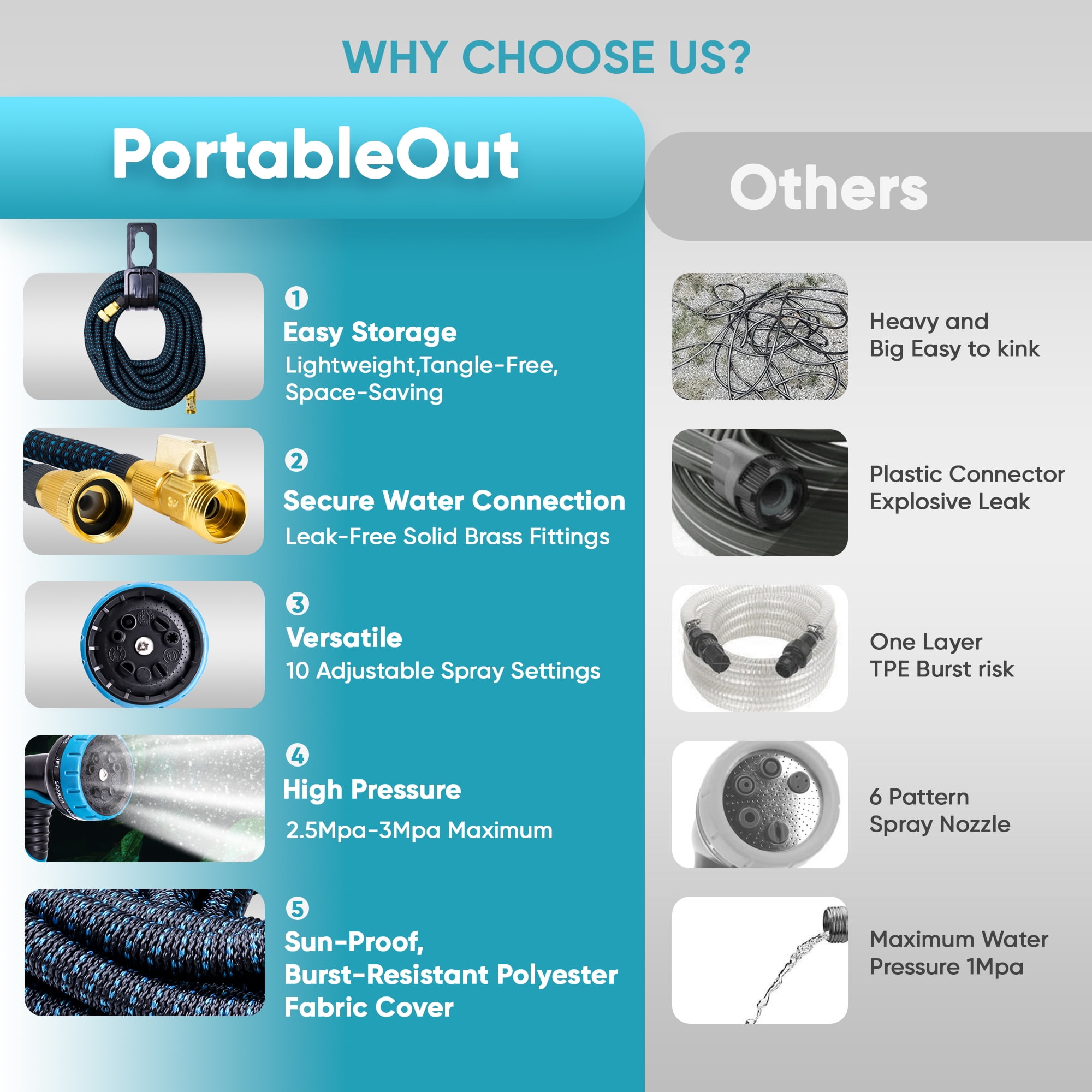 PortableOut 100ft Expandable Flexible Garden Water Hose, 10 Spray Nozzle, Outdoor, Yard, Car Wash