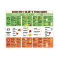 thumbnail image 1 of Meal Planning Board for Refrigerator Healthy Food Guide Chart Weekly Grocery List Kitchen Tool poster Unframed12x18inch(30x45cm), 1 of 1