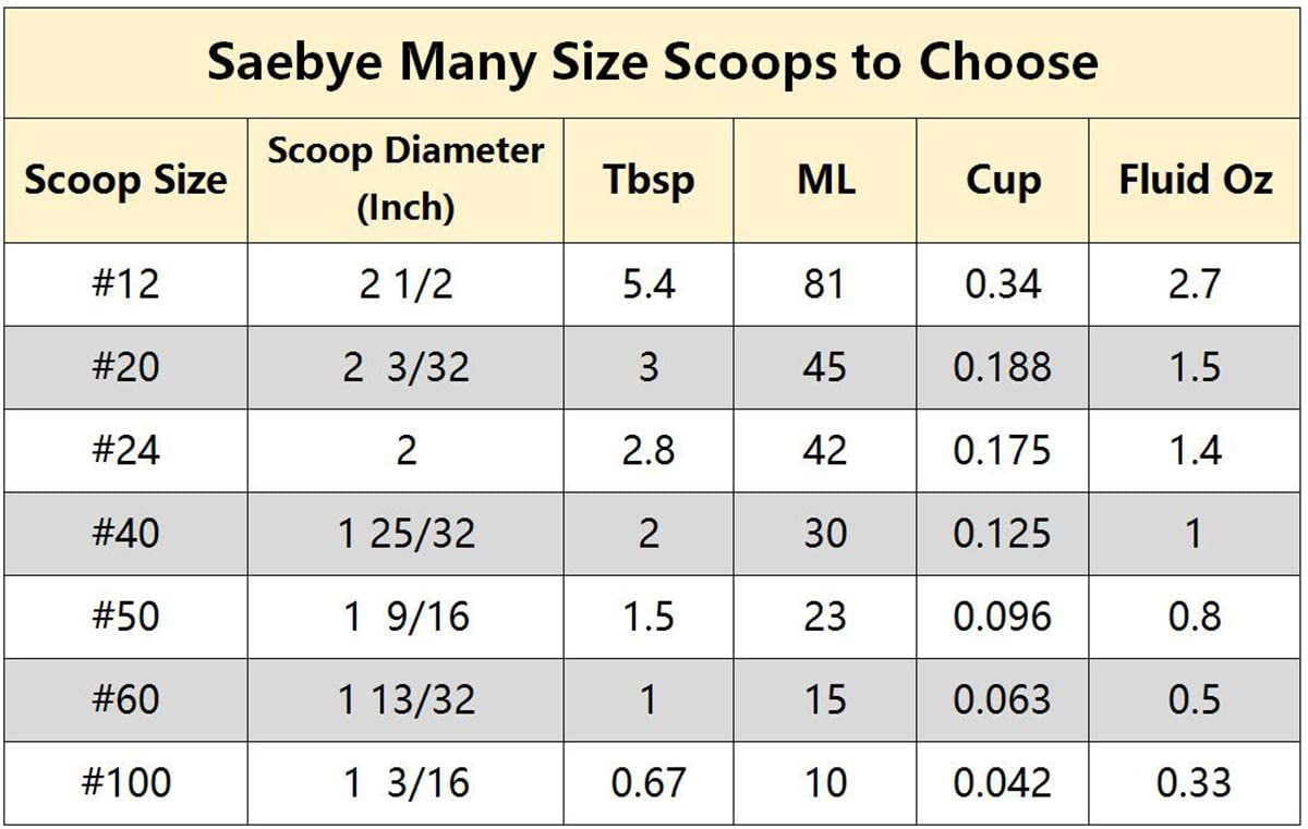 Mini Cookie Scoop, 2/3 Tbsp/ 0.4 OZ, 1.18 inch/ 30 MM Ball, 18/8 Stainless  Steel Mini Ice Cream Scoop, Secondary Polishing 