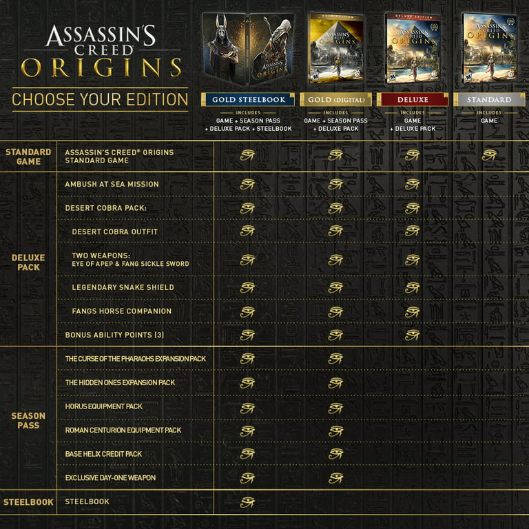 How to Platinum  Assassin's Creed Origins 
