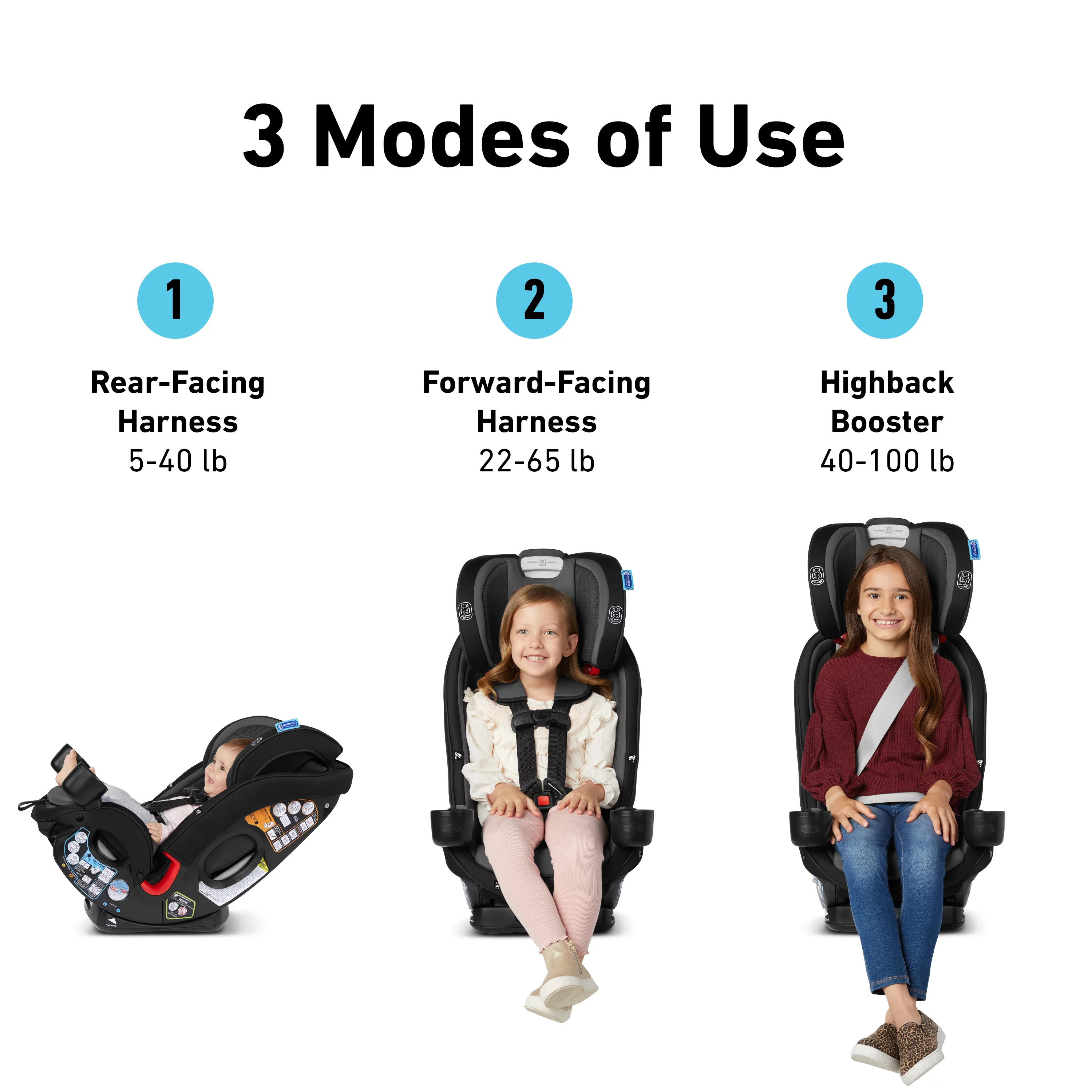 Graco True3Fit LX 3-in-1 Car Seat, Fits 3 Car Seats Across, Bates - image 5 of 16