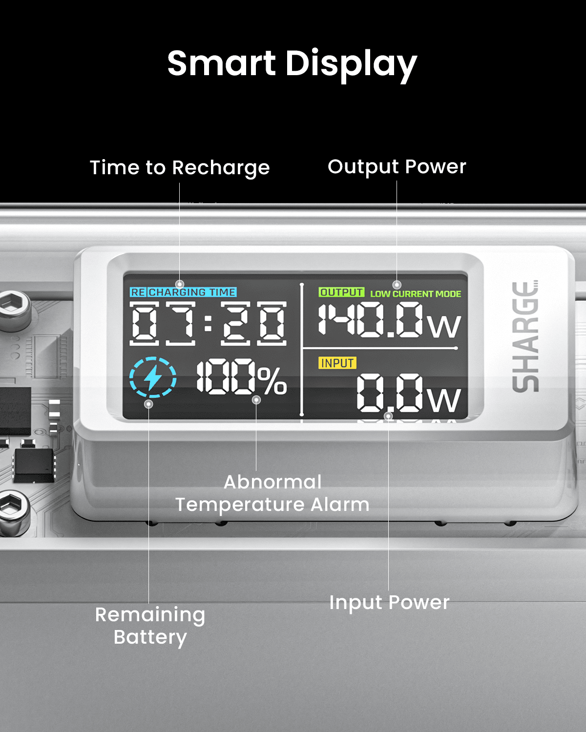 SHARGEEK 140 Power Bank, 140W Output 20000mAh Portable Charger with Screen Display, Transparent, USB C& USB A Port Laptop Power Bank for iPhone 16/15/14 Series MacBook Steam Deck