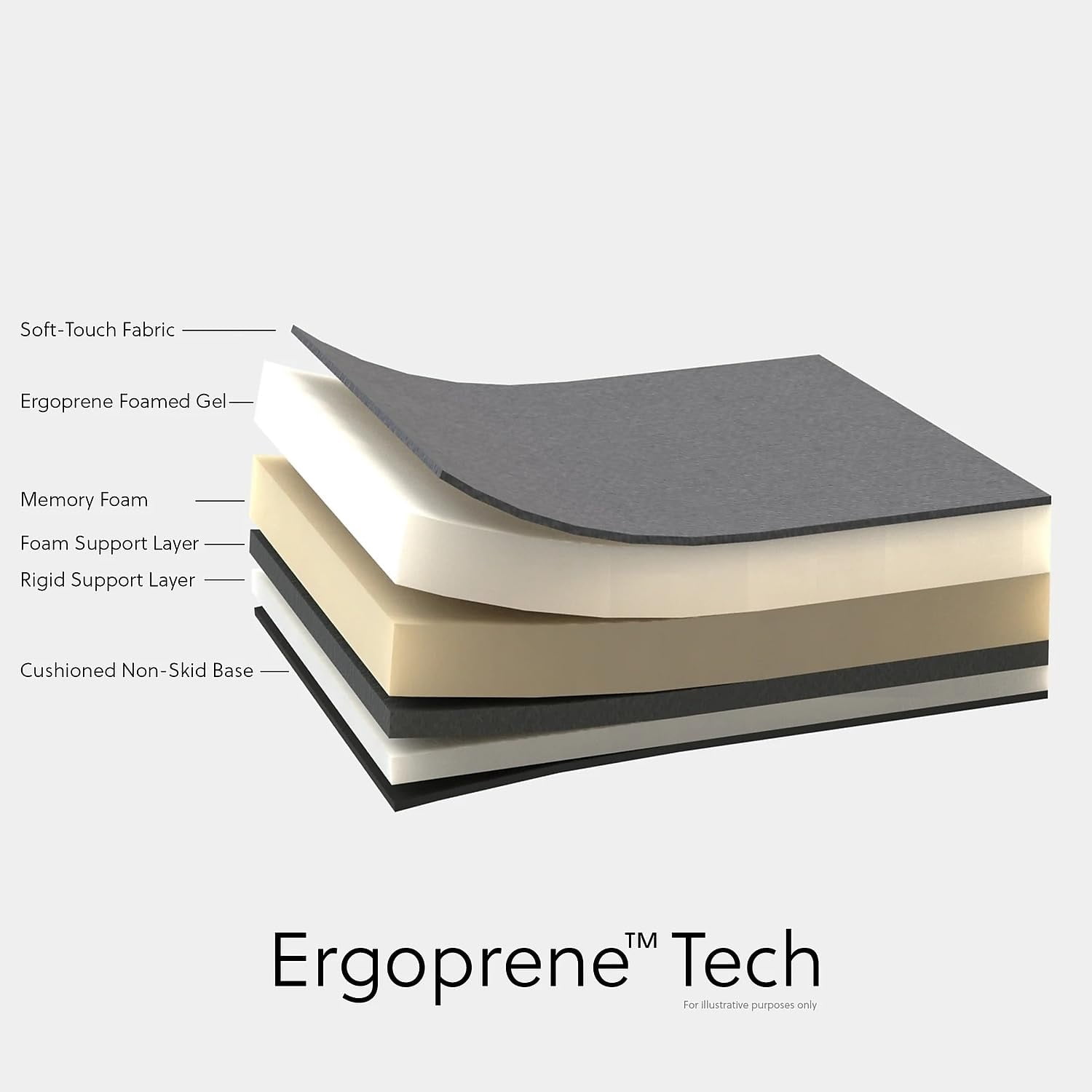 Allsop® Ergoprene Gel Wrist Rest, Black