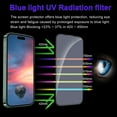 thumbnail image 2 of Blue Light Screen Protector Ultra Clear Tempered Glass Film Full Coverage Anti Blue Light Free Scratch Case Friendly Compatible with iPhone 15 Pro Max 6.7'', 2 of 9