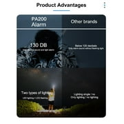 Loud Self Defense Siren Personal Safety Alarm Security Personal Protection Devices for Women Girls Kids Elderly