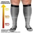 thumbnail image 4 of LEEYNEER Wide Calf Compression Socks for Women and Men Circulation  Plus Size Knee High Support Stockings  4XL, 4 of 6