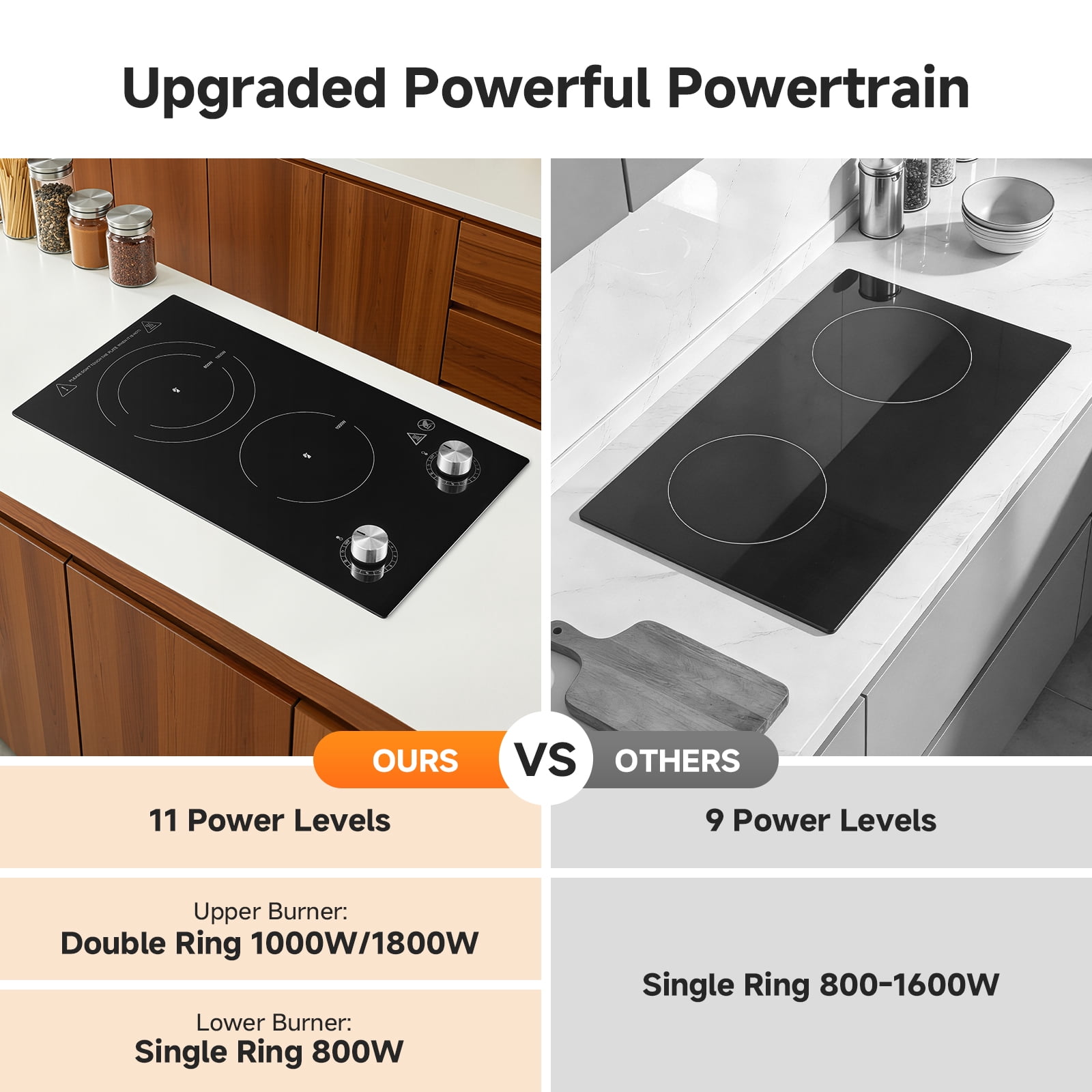 Sunmaki 2 Burner Electric Cooktop 1800W Portable Electric Stove with 11 Power Levels, Knob Control, 12 inch