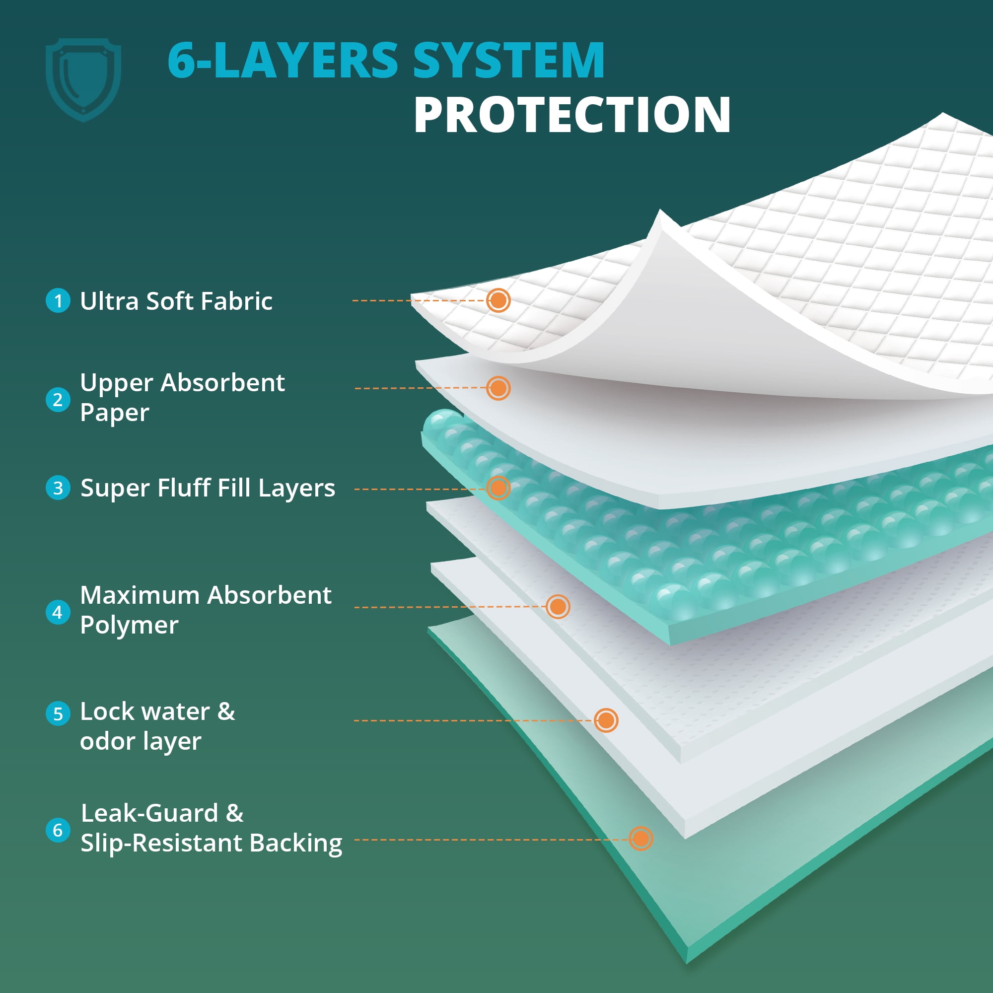 BOKYAN Bed Pads for Incontinence Disposable, 30 x 36 Waterproof Underpads, Maximum Absorbent Unisex Large Chucks Pad, Bed Liners Chux for Adults, Kids and Pets, XL (100 Count)