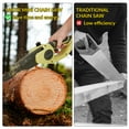 thumbnail image 5 of Trilenars Brushless Electric Chainsaw Cordless, Low Kick-Back Mini Chainsaw for Tree Trimming, Storm Clean-Up, Wood Cutting, Pruning, 5 of 9