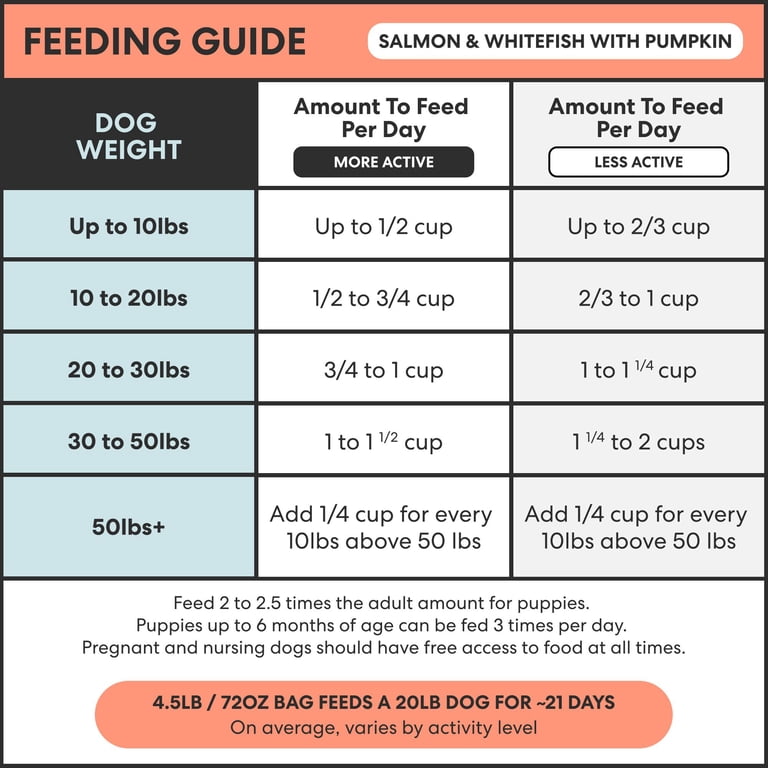The Pets Table Salmon & Whitefish with Pumpkin Grain-Free Air